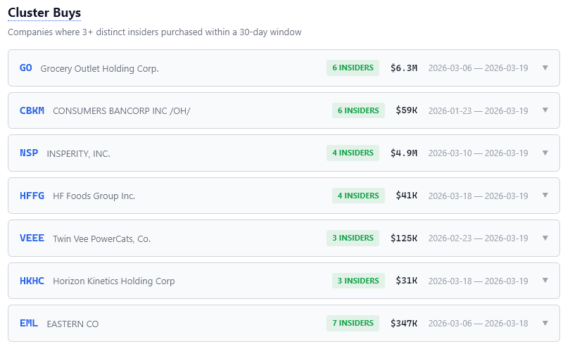 Cluster Buys — companies with 3+ insiders buying in a 30-day window