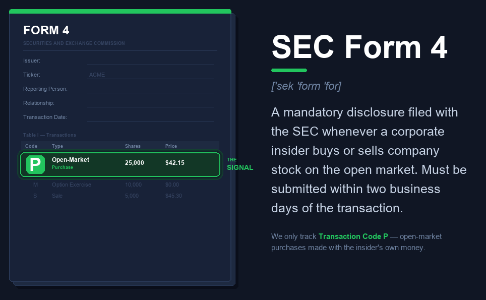 Form 4 Filing SEC Form 4 — Insider Filing Infographic